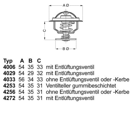 Termostat Wa-Zu